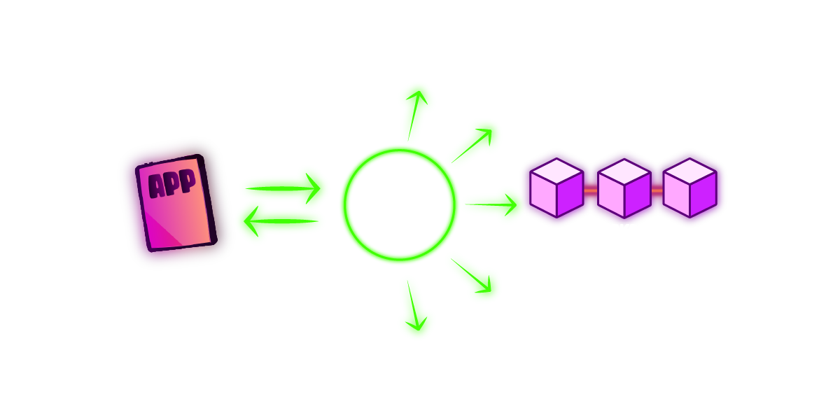 Key Endpoints For Blockchain APIs: Ethereum, Bitcoin, Polygon, Binance Smart Chain, And Solana