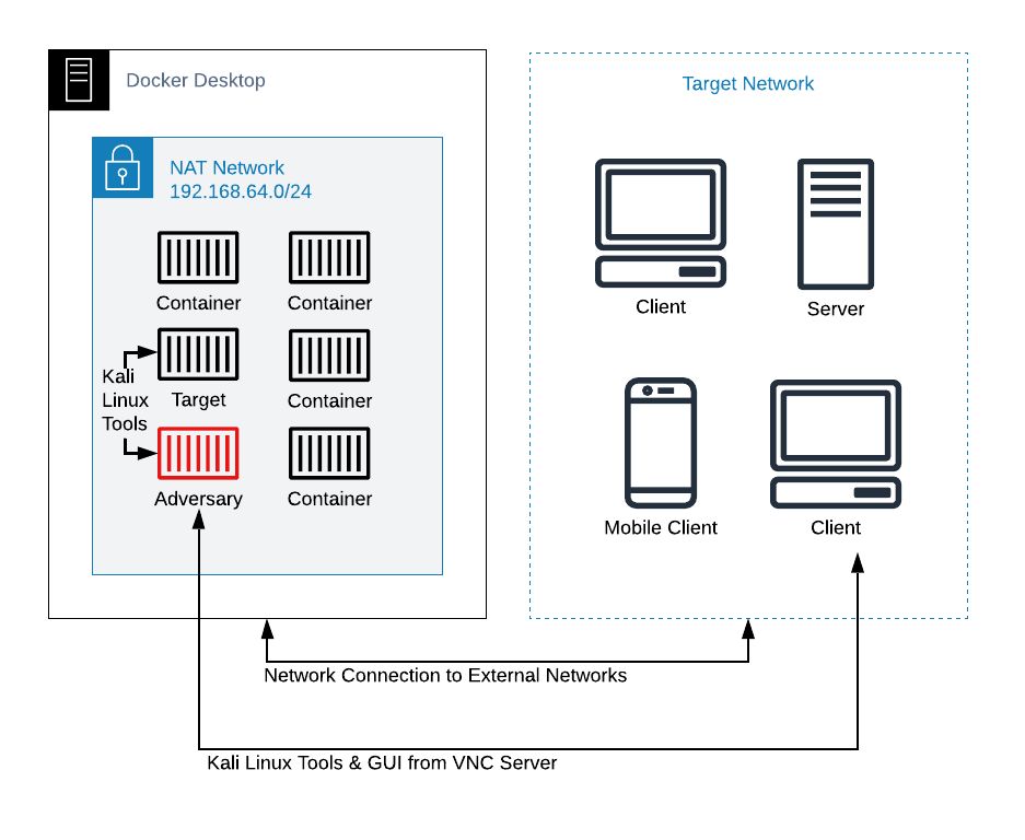 Overview of Container Network and Connectivity