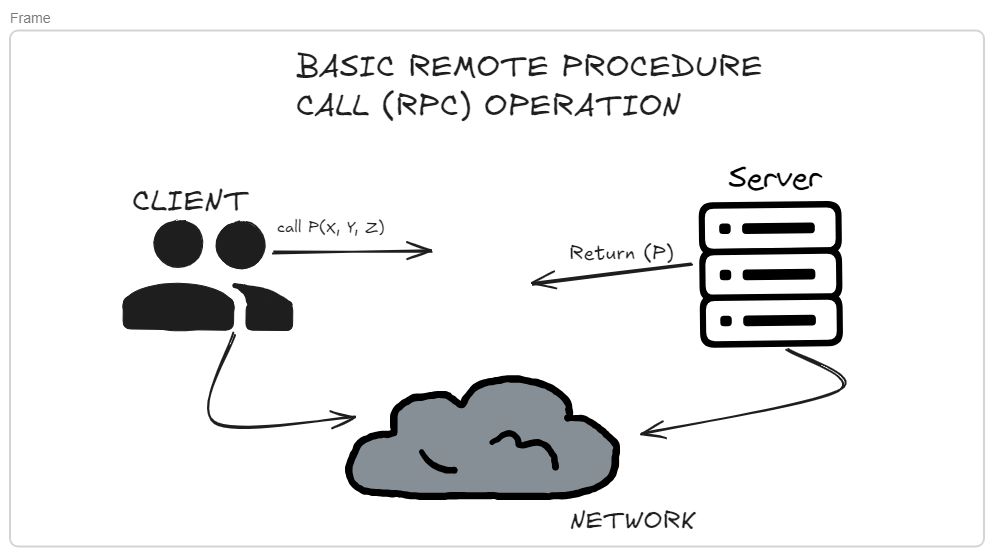 Basic operation of an RPC