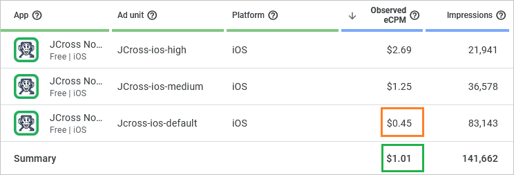 Admob iOS