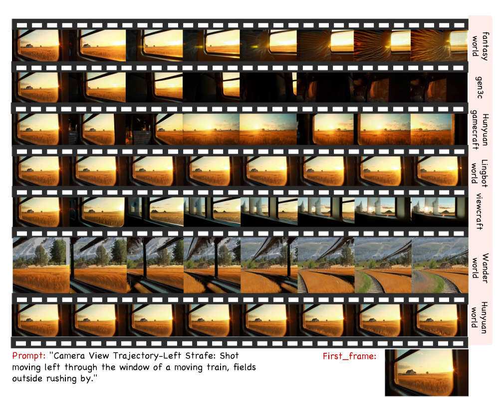 Camera-controlled interaction comparison showing how different models handle the same prompt and scene under controlled viewing conditions