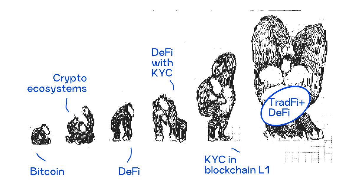Блоки, документы и 2 уровня блокчейна — будущее KYC на L1