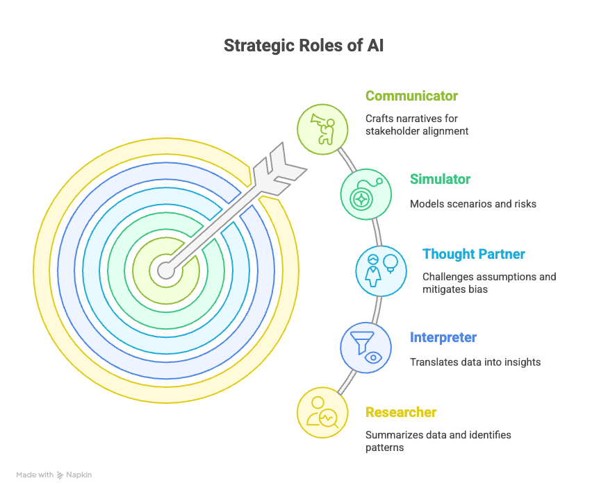 Created with NapkinAI