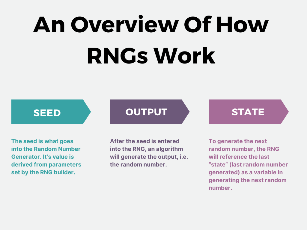 How RNG Works