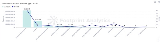 Source: Footprint Analytics