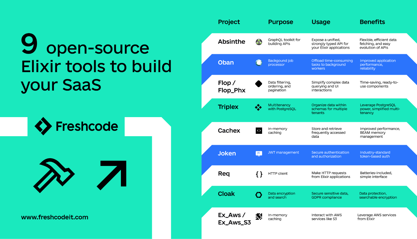 9 open-source Elixir tools to build your SaaS