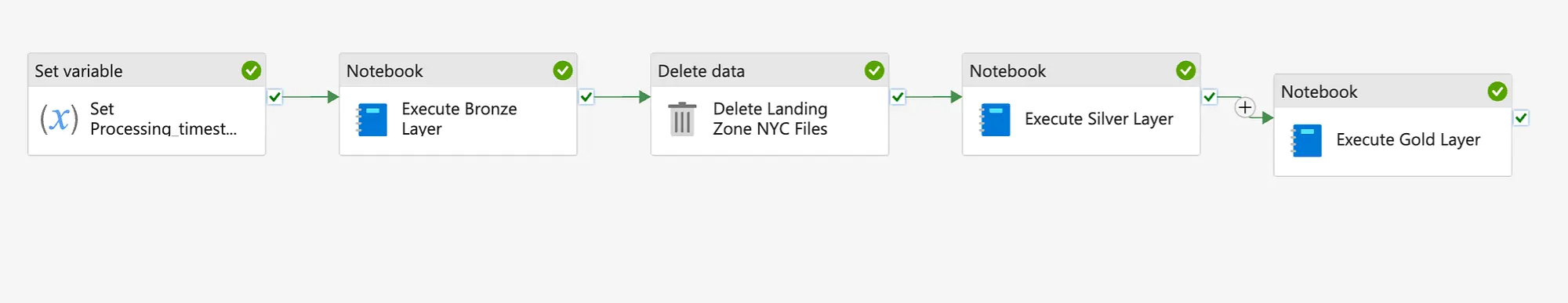 A Builder’s Guide to Modern Data Platforms