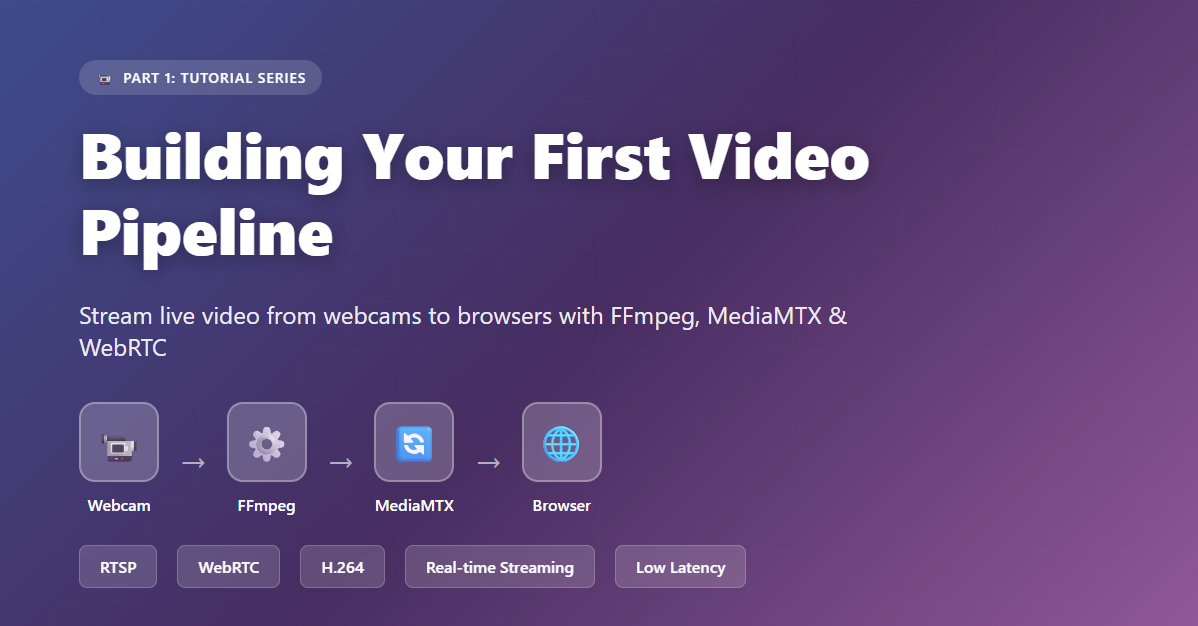 Part 1:Building Your First Video Pipeline: FFmpeg & MediaMTX Basics