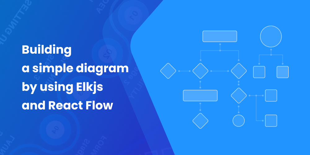 Создание простой диаграммы с использованием Elkjs и React Flow