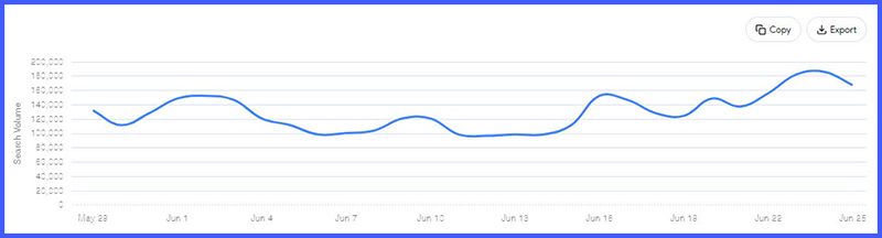 Barbie Movie Google Trend Data Worldwide