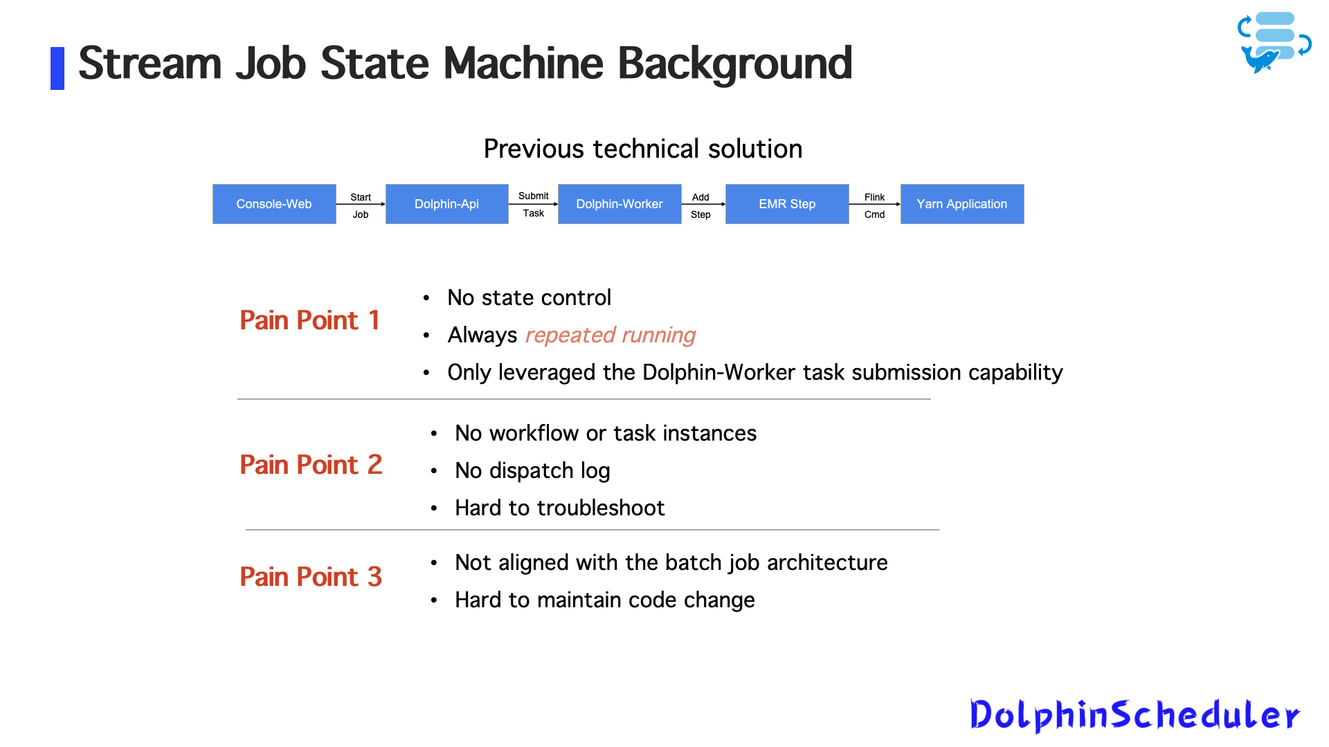  Figure 3: Early Challenges