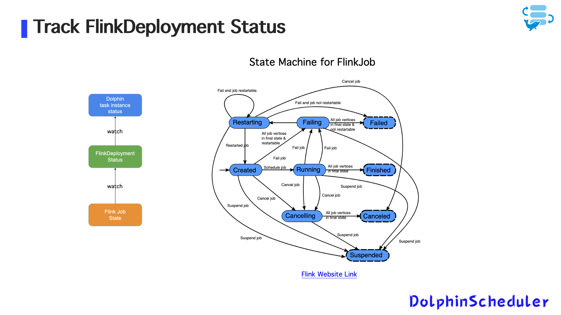 Figure 10: Tracking FlinkDeployment Status