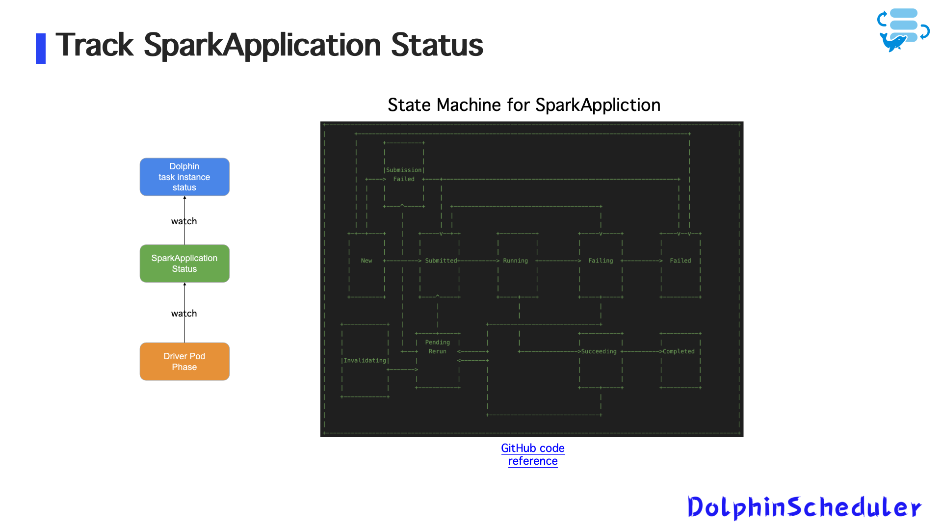 Figure 9: Tracking SparkApplication Status