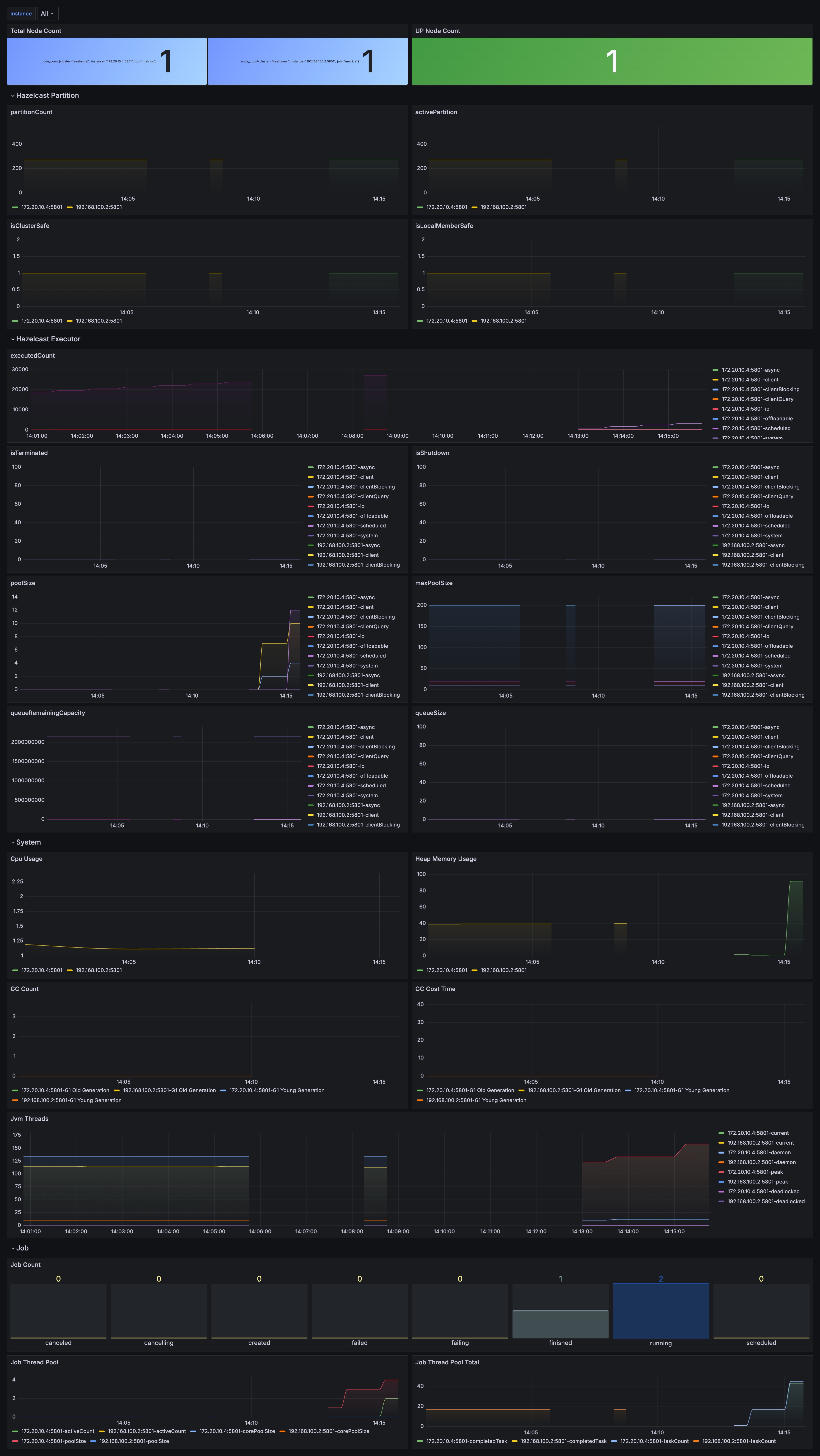 SeaTunnel metadata cache performance monitoring dashboard