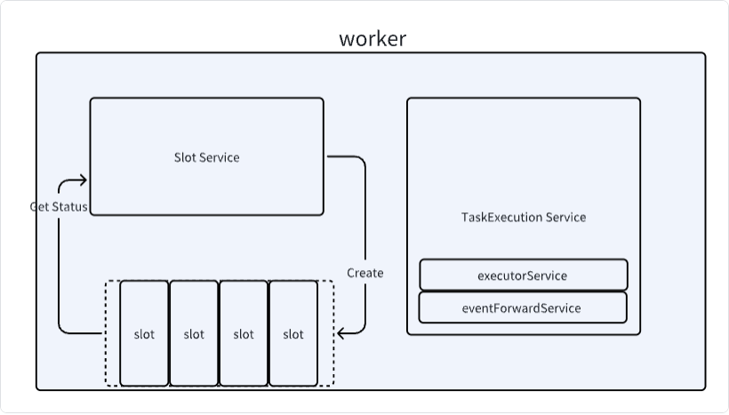 Source Code Analysis of Apache SeaTunnel Zeta Engine (Part 1): Server Initialization