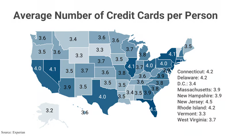 Credit cards and consumer habits are here to stay. Image source: capital one research