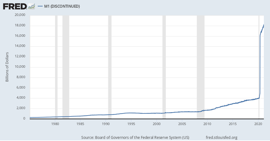 Source: https://fred.stlouisfed.org/series/M1SL