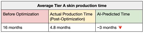 Picture 12. Production time differences