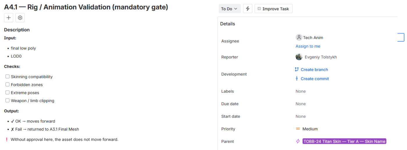 Picture 08. A4. Rig Validation Task Structure (with AI)