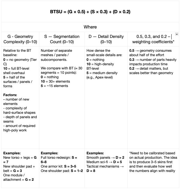 Picture 10. BTSU Formula