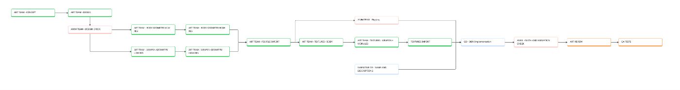 Picture 06.1 Art Roadmap (without AI)