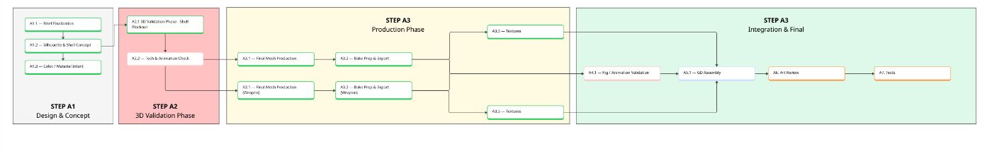 Picture 06.2 Art Roadmap (by AI)