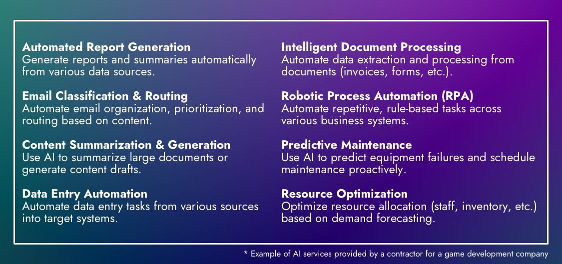 Picture 01. AI services