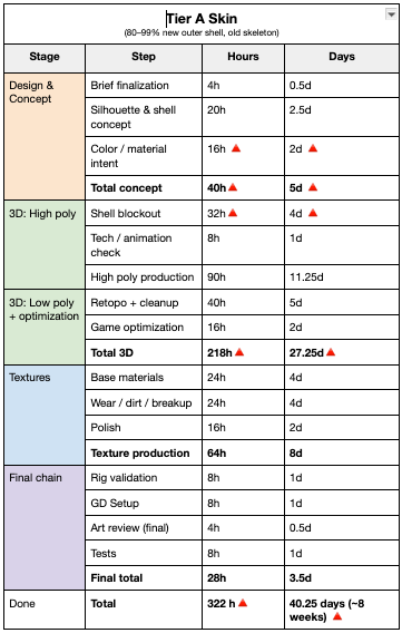 Picture 09.2 Estimates (Updated)