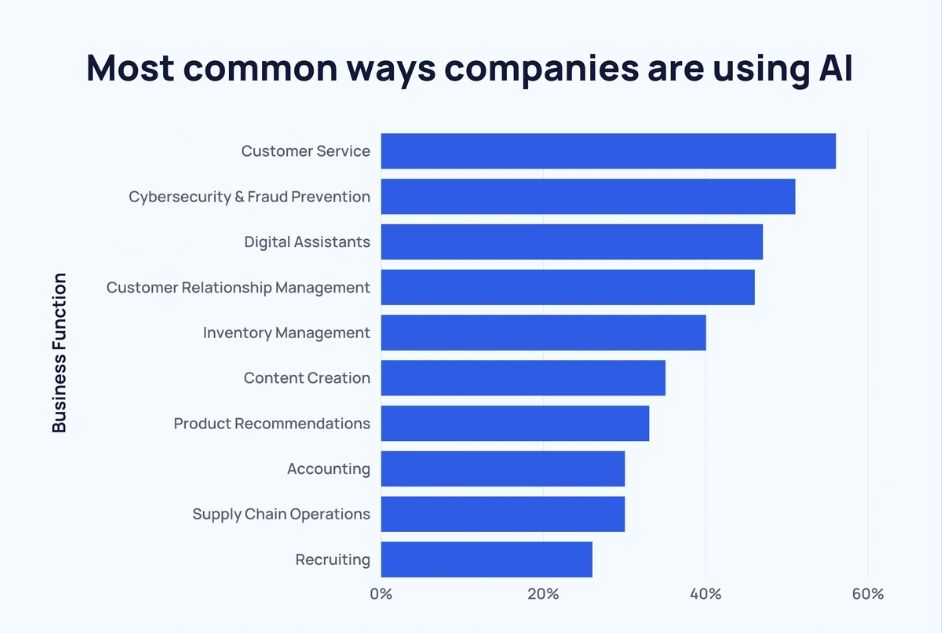 image by Exploding Topics