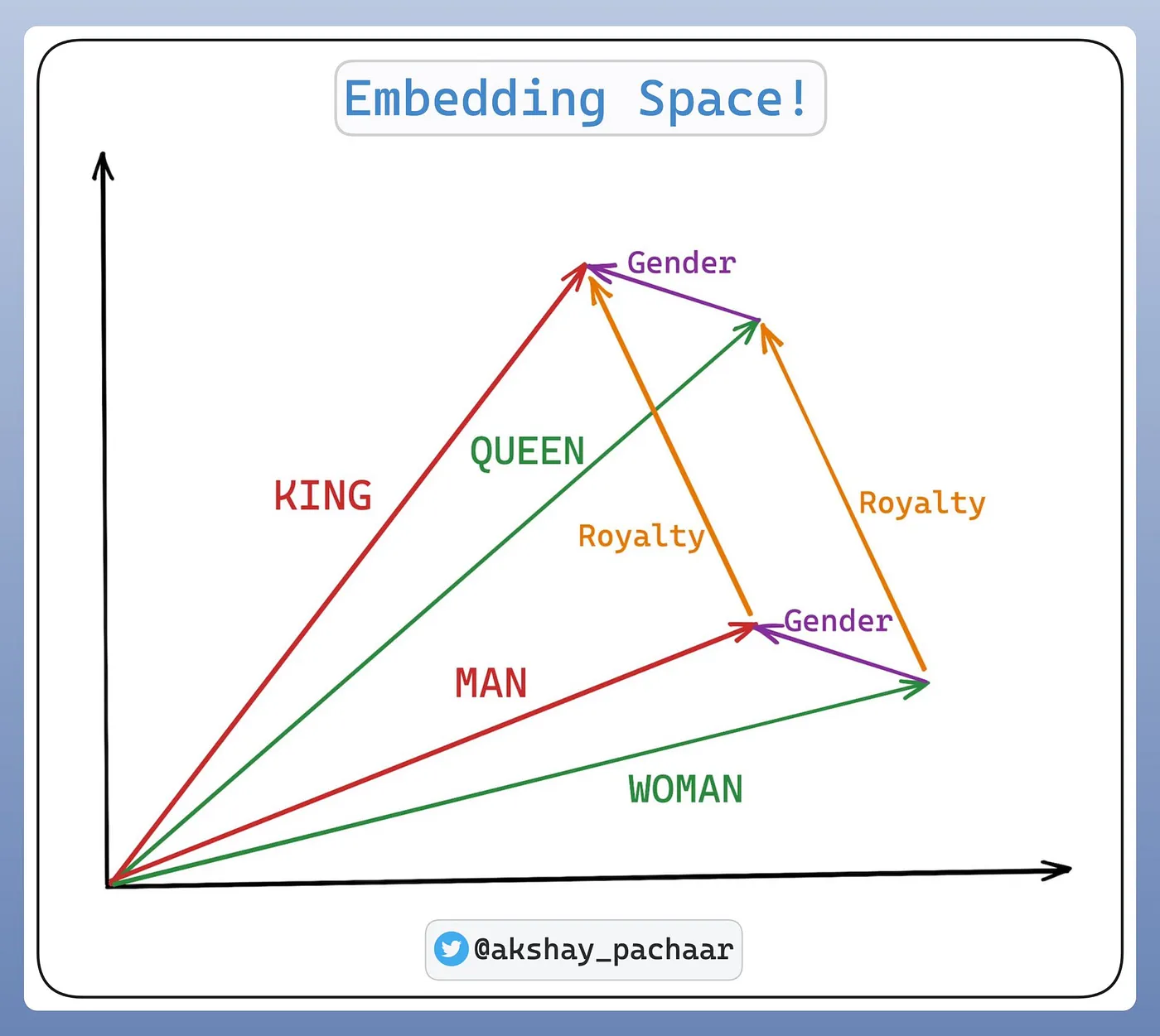 Source: https://twitter.com/akshay_pachaar/status/1760282755022155914/photo/1