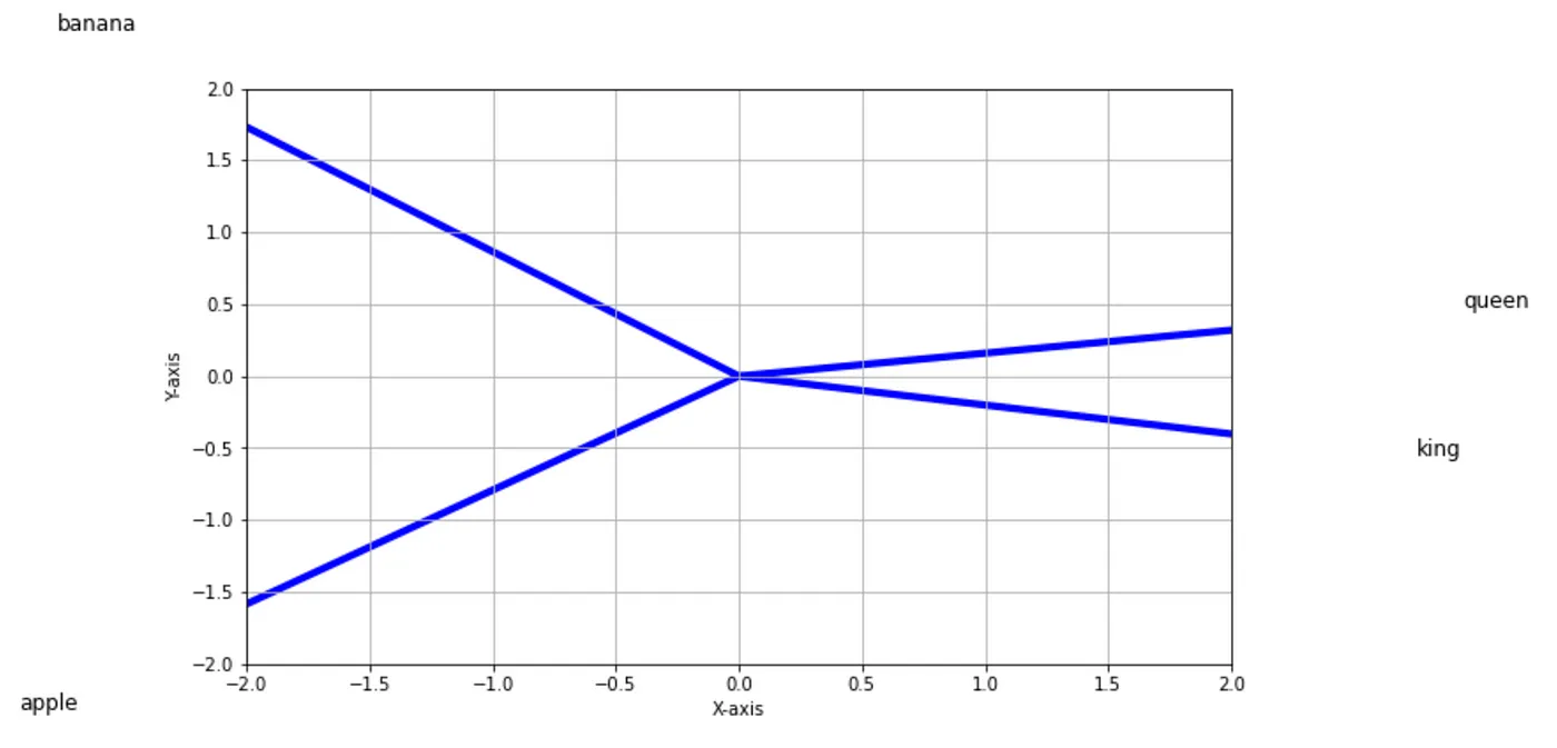 Source: https://www.linkedin.com/pulse/everything-you-need-know-embeddings-backbone-llms-ibad-rehman-4dkce/?trackingId=uXyWPGL4Qxyi7RPShSL5Lg%3D%3D