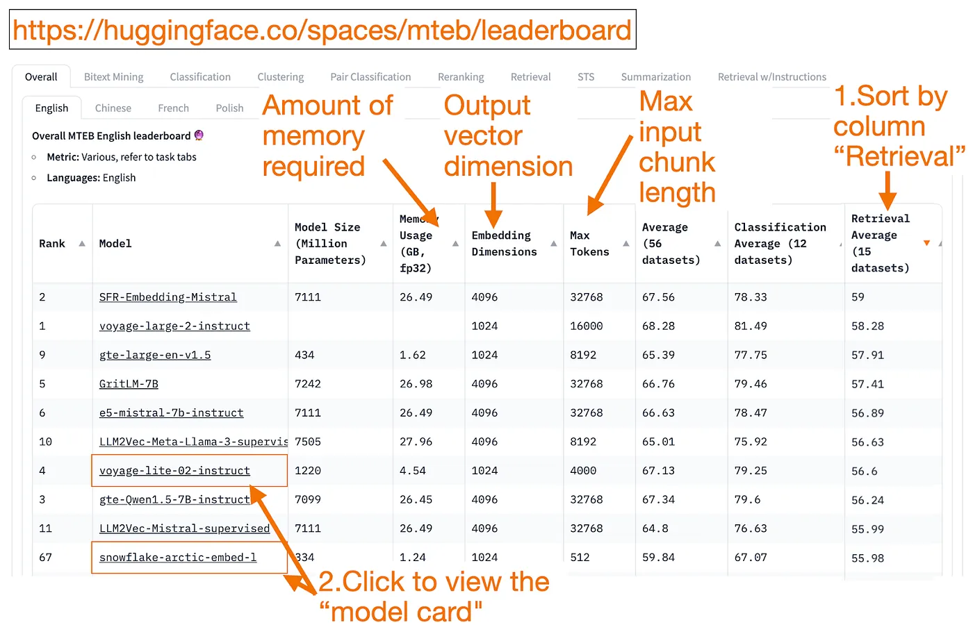 Source: https://zilliz.com/blog/choosing-the-right-embedding-model-for-your-data