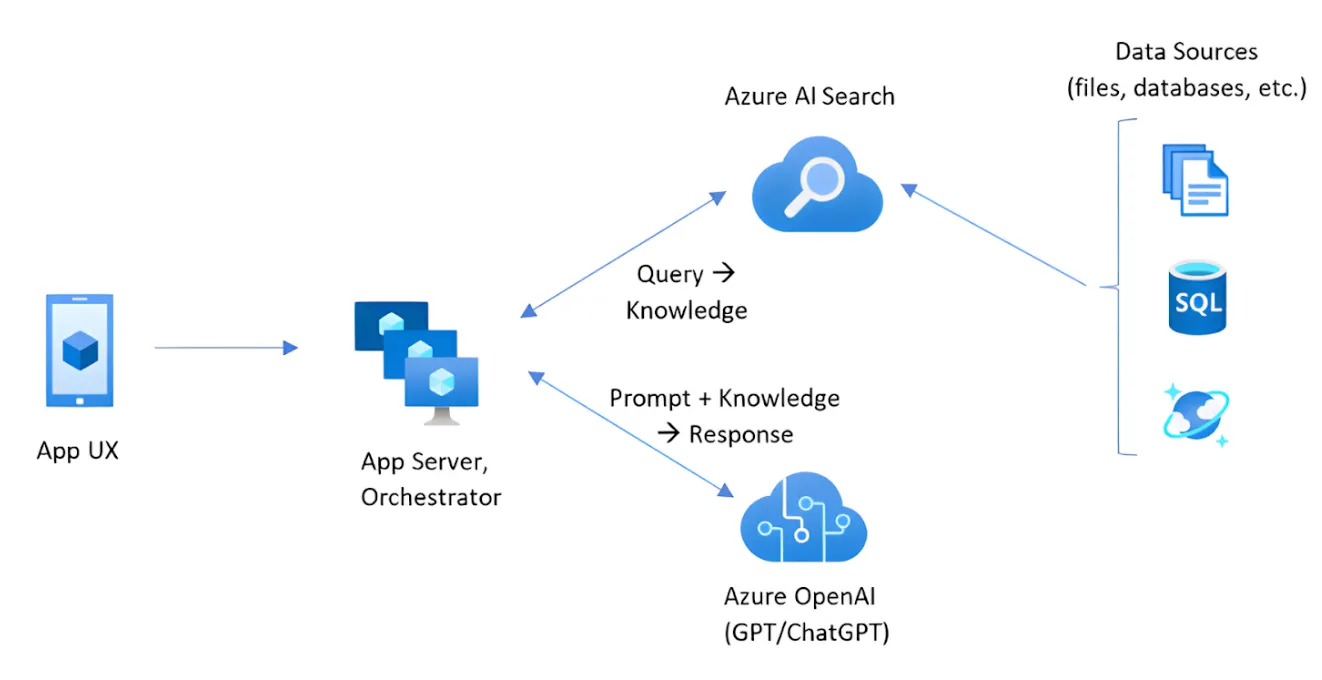 Incorporating Domain Knowledge Into LLMs so It Can Give You The Answers You're Looking For