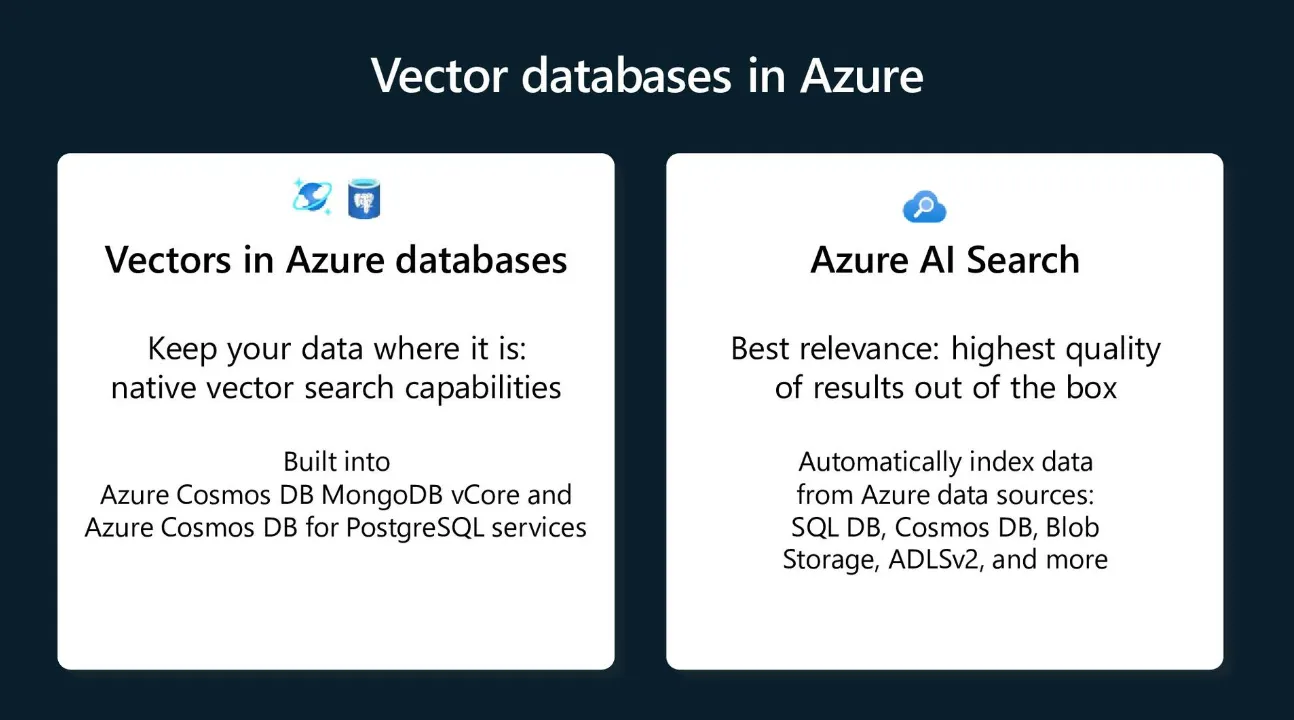 Source: https://speakerdeck.com/pamelafox/vector-search-and-retrieval-for-generative-ai-app-microsoft-ai-tour-sf?slide=15