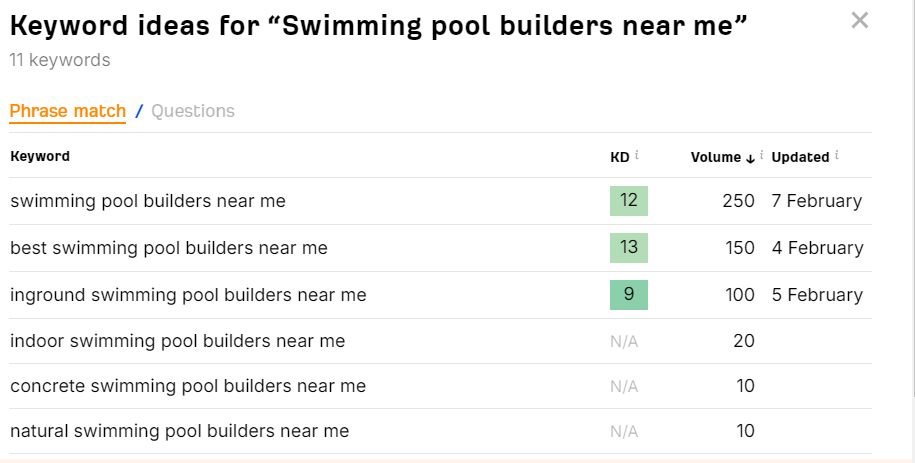 Keyword research screenshot by Adesoji Michael