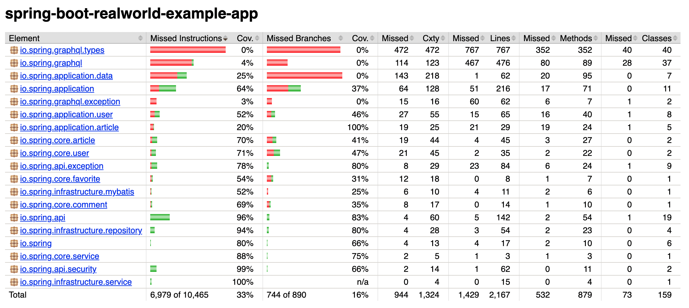 GitHub - cicirello/jacoco-badge-generator: Coverage badges, and pull  request coverage checks, from JaCoCo reports in GitHub Actions