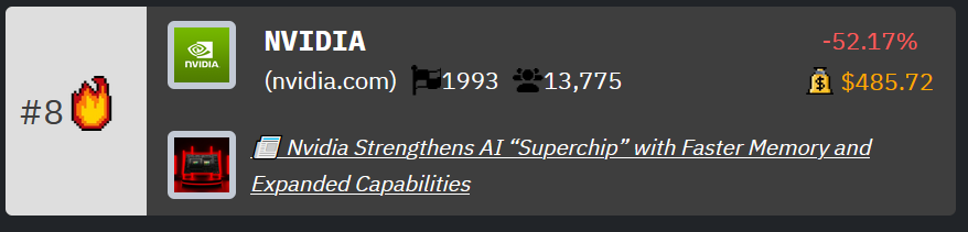 Nvidia ranking on HackerNoon's Tech Company Rankings