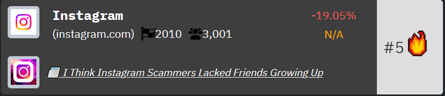 Instagram Ranking on HackerNoon's Tech Company Rankings