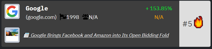 Google rank on HackerNoon's Tech Company Rankings