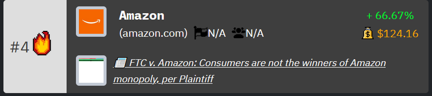 Amazon Ranking on HackerNoon's Tech Company Rankings