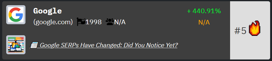 Google rank on HackerNoon's Tech Company Rankings