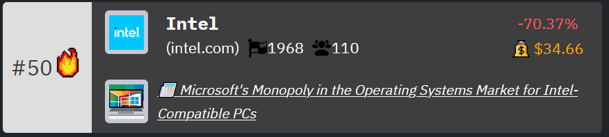 Intel Rank on HackerNoon's Tech Company Rankings