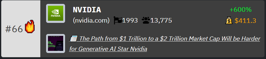 Nvidia Rank on HackerNoon's Tech Company Rankings