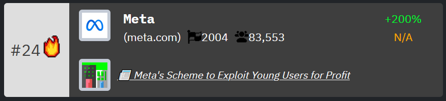 Meta Rank on HackerNoon's Tech Company Rankings