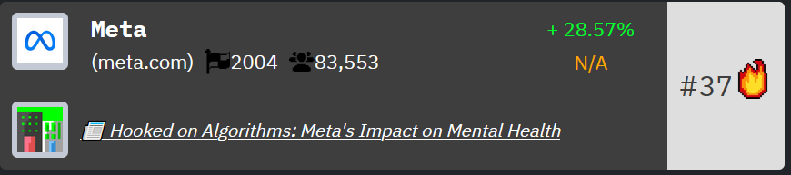 Meta rank on HackerNoon's Tech Company Rankings