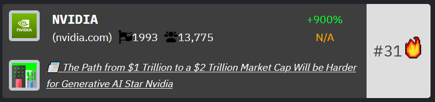 Nvidia Rank on HackerNoon's Tech Company Rankings