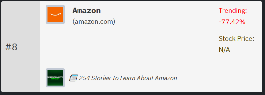 Amazon rank on HackerNoon's Tech Company Rankings