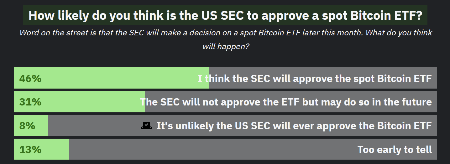 HackerNoon Poll Results