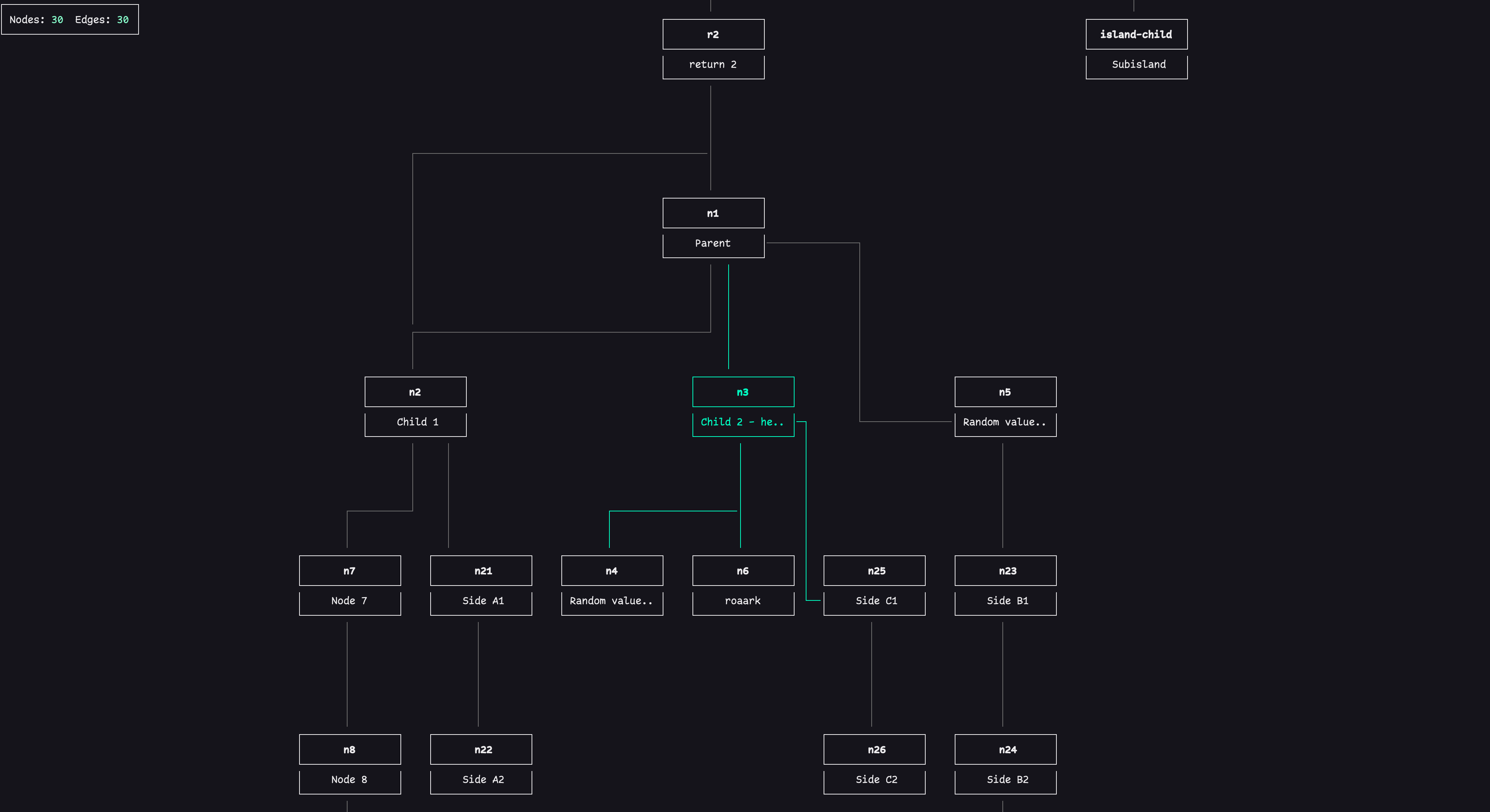 Cosmo: The Graph Visualization Tool Built for Your Terminal