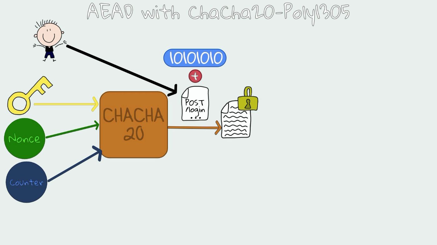 Understanding Cipher Suites AEAD ChaCha20 Poly1305 Example